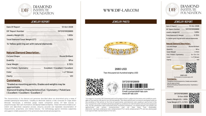 DIF certificate for ring DIF9869